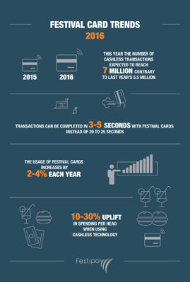 Festipay_Cashless payments are growing at festivals_infographics_140416