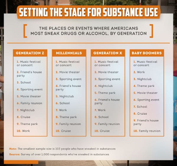 substances