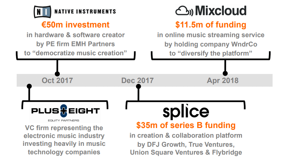 Music companies