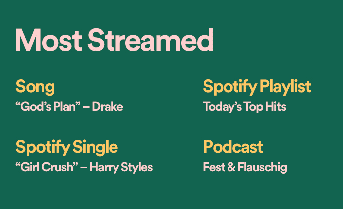 drake spotify most streamed artist